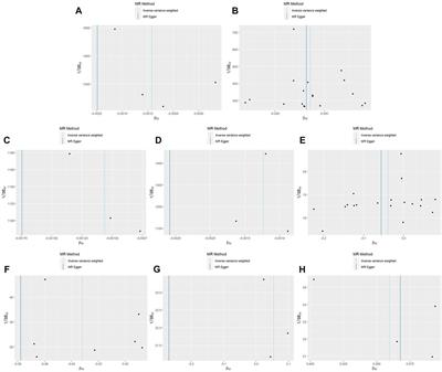 The causal associations between growth factors and constipation: a two-sample Mendelian randomization study